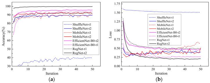 https://cdn.ncbi.nlm.nih.gov/pmc/blobs/7363/8749501/1a945851a702/sensors-22-00173-g004.jpg