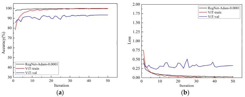 https://cdn.ncbi.nlm.nih.gov/pmc/blobs/7363/8749501/268ef232a0fc/sensors-22-00173-g008.jpg