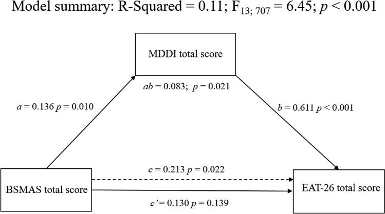 https://cdn.ncbi.nlm.nih.gov/pmc/blobs/7365/8964649/244db23b08a2/40519_2021_1232_Fig1_HTML.jpg