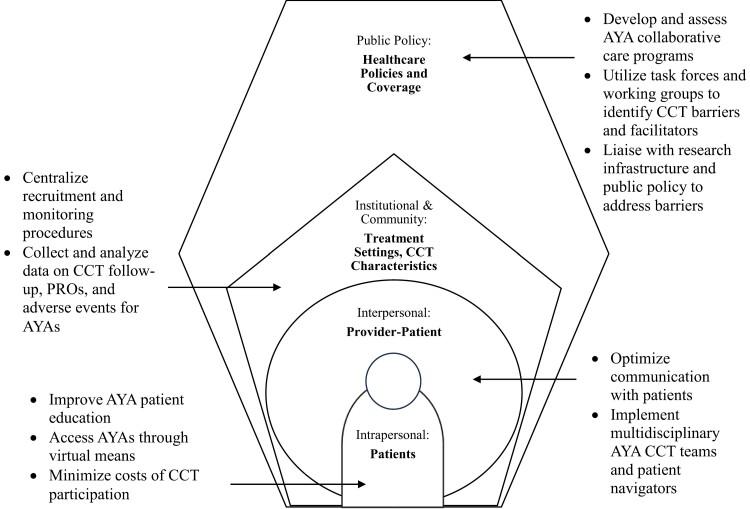 https://cdn.ncbi.nlm.nih.gov/pmc/blobs/7367/11546816/83c55d9d83cb/oyae257_fig1.jpg