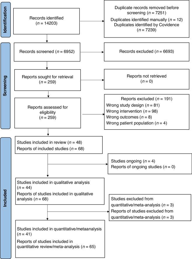 https://cdn.ncbi.nlm.nih.gov/pmc/blobs/7369/11798874/bec53bda64d6/41390_2024_3296_Fig1_HTML.jpg