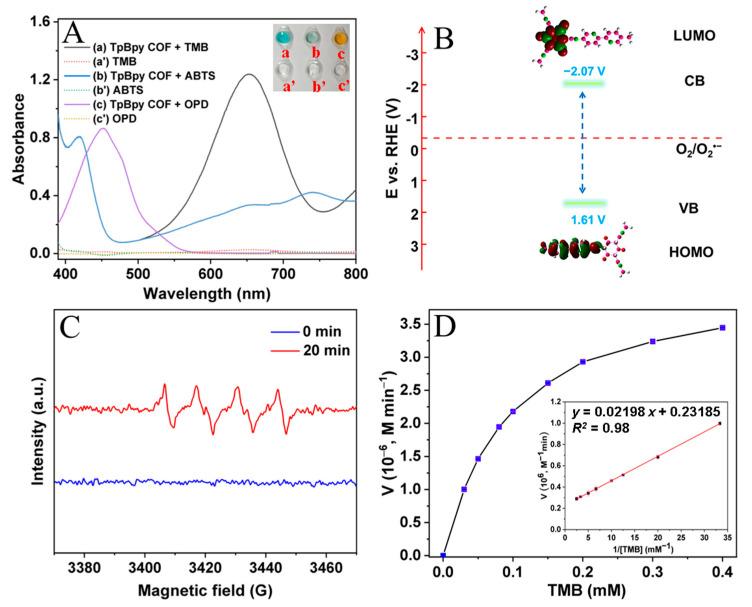 https://cdn.ncbi.nlm.nih.gov/pmc/blobs/736a/10141710/000da15162c3/sensors-23-03881-g003.jpg