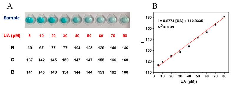 https://cdn.ncbi.nlm.nih.gov/pmc/blobs/736a/10141710/2d02368c72a3/sensors-23-03881-g006.jpg