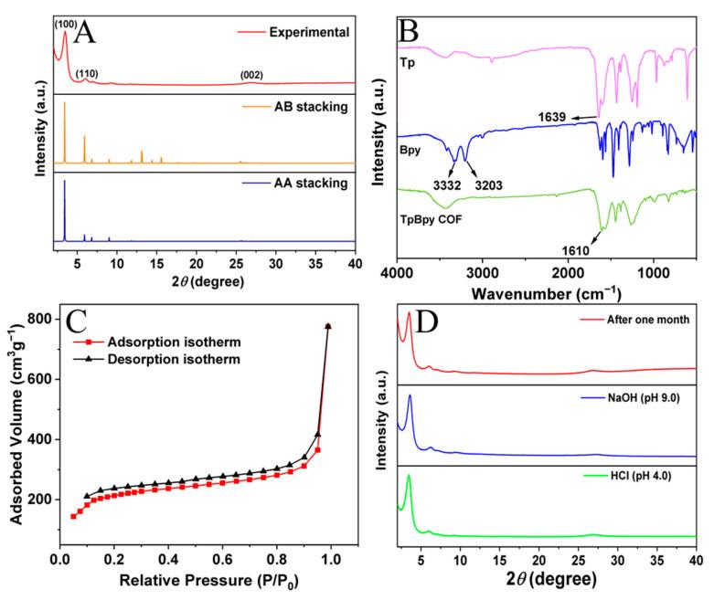 https://cdn.ncbi.nlm.nih.gov/pmc/blobs/736a/10141710/627897a00797/sensors-23-03881-g002.jpg
