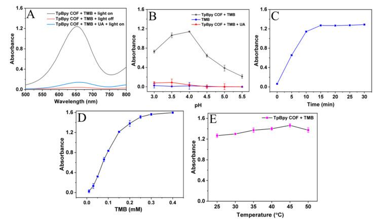 https://cdn.ncbi.nlm.nih.gov/pmc/blobs/736a/10141710/f5ac17185245/sensors-23-03881-g004.jpg