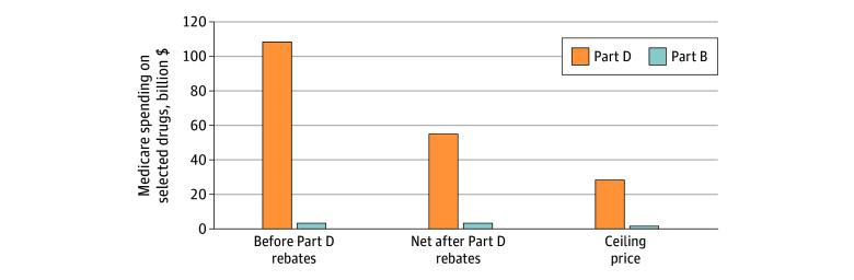 https://cdn.ncbi.nlm.nih.gov/pmc/blobs/736a/11901806/4549210b1f8a/jamahealthforum-e225218-g002.jpg