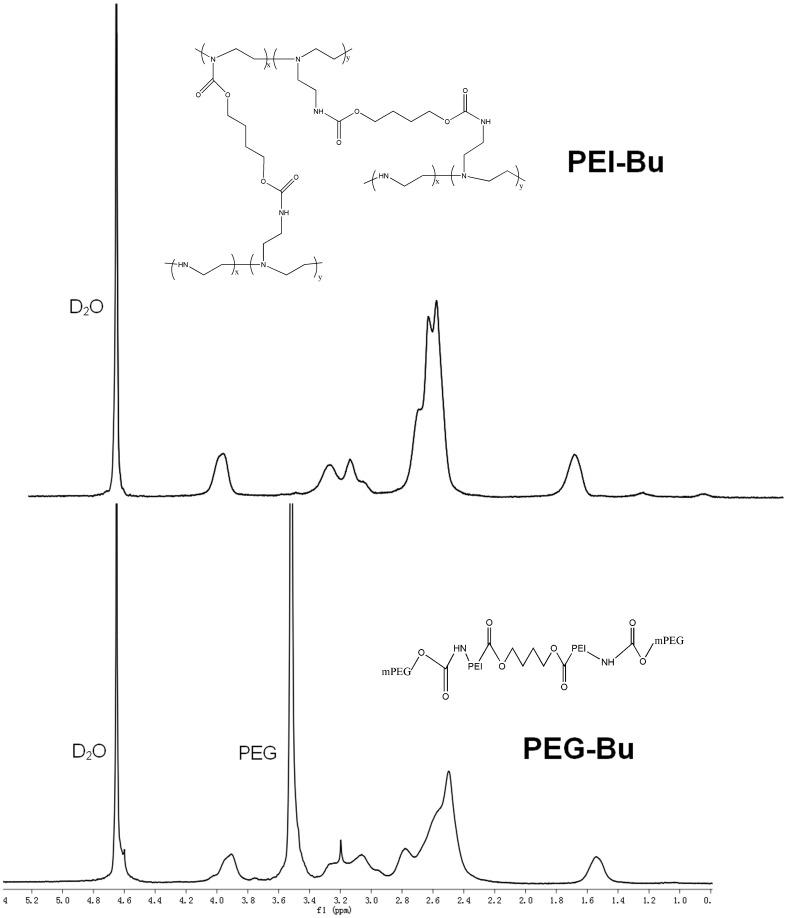 https://cdn.ncbi.nlm.nih.gov/pmc/blobs/736a/3716693/3fc2fbad494a/pone.0068651.g002.jpg