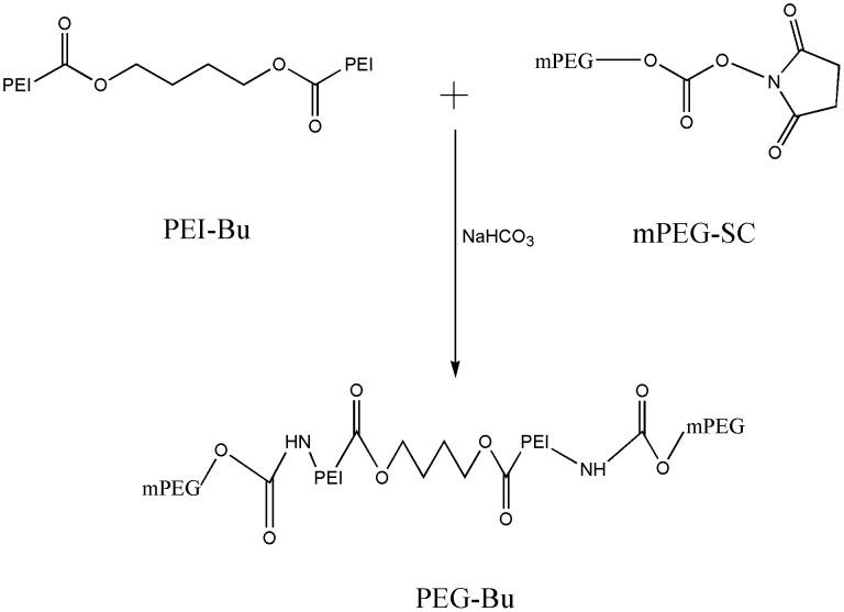 https://cdn.ncbi.nlm.nih.gov/pmc/blobs/736a/3716693/ccc6e09893f8/pone.0068651.g001.jpg