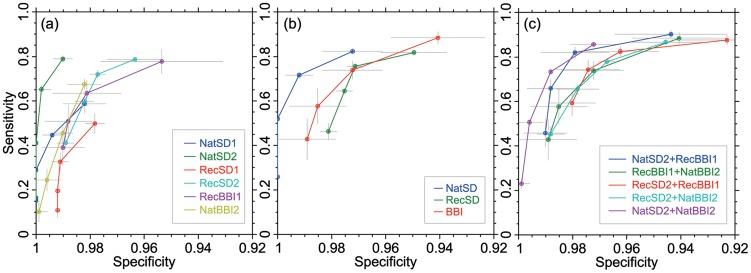 https://cdn.ncbi.nlm.nih.gov/pmc/blobs/736e/4270746/f5b54d9ea1af/pntd.0003373.g004.jpg