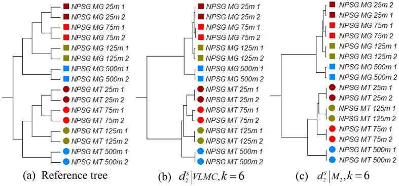 https://cdn.ncbi.nlm.nih.gov/pmc/blobs/736e/5120338/457238d58980/srep37243-f4.jpg