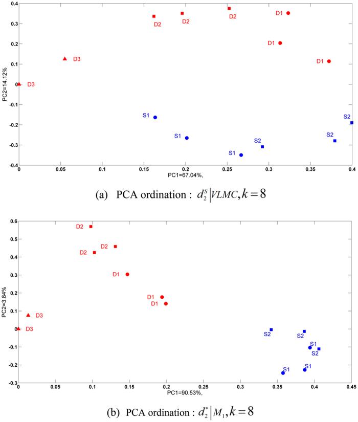 https://cdn.ncbi.nlm.nih.gov/pmc/blobs/736e/5120338/6370c772b0eb/srep37243-f6.jpg