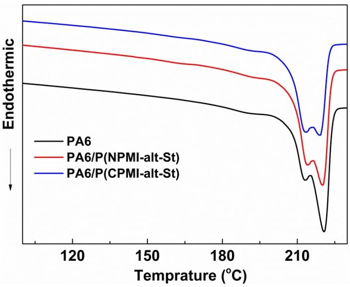 https://cdn.ncbi.nlm.nih.gov/pmc/blobs/7371/6267326/fc19658c74ec/materials-11-02330-g009.jpg