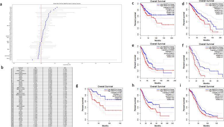 https://cdn.ncbi.nlm.nih.gov/pmc/blobs/7372/11999138/05a0ccb44298/pone.0320343.g004.jpg