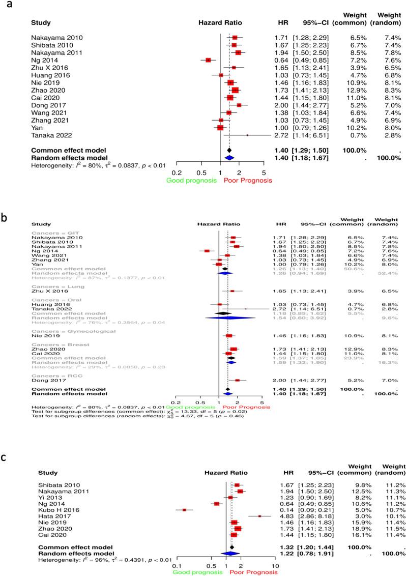 https://cdn.ncbi.nlm.nih.gov/pmc/blobs/7372/11999138/ab9a62954609/pone.0320343.g003.jpg