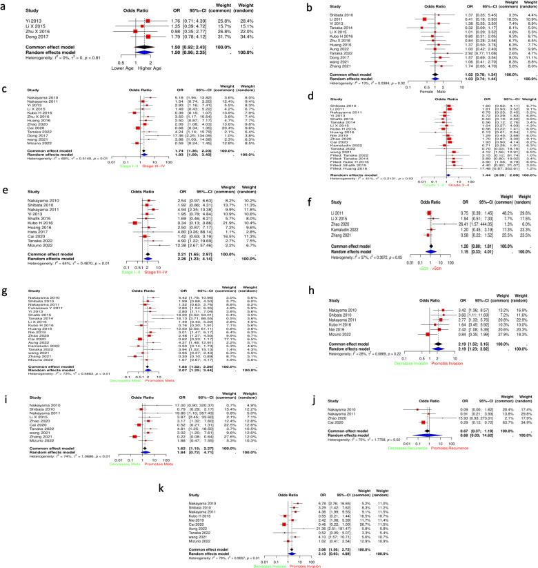 https://cdn.ncbi.nlm.nih.gov/pmc/blobs/7372/11999138/d3b64e3cb531/pone.0320343.g002.jpg