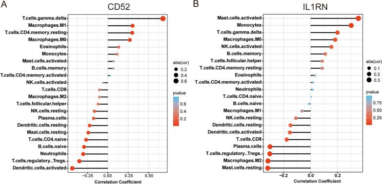 https://cdn.ncbi.nlm.nih.gov/pmc/blobs/7373/10176947/4709feb0c3c0/12920_2023_1531_Fig8_HTML.jpg