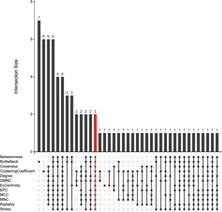 https://cdn.ncbi.nlm.nih.gov/pmc/blobs/7373/10176947/7dee5ddd9998/12920_2023_1531_Fig5_HTML.jpg