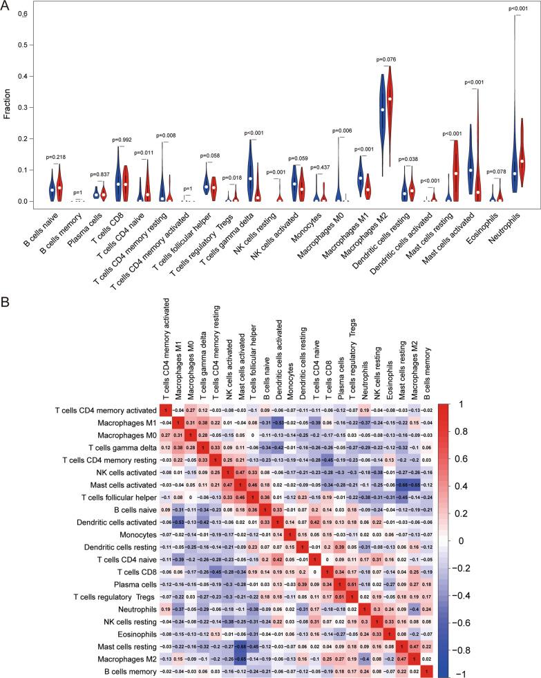 https://cdn.ncbi.nlm.nih.gov/pmc/blobs/7373/10176947/99b40b1fd7ff/12920_2023_1531_Fig7_HTML.jpg