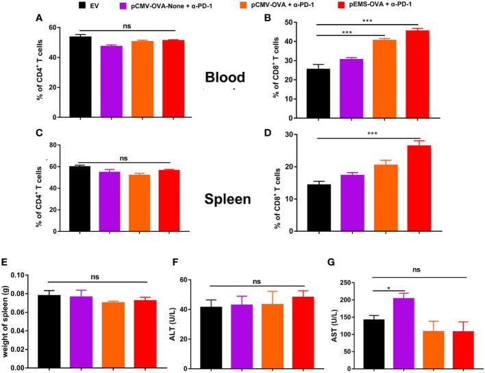 https://cdn.ncbi.nlm.nih.gov/pmc/blobs/7376/10150030/da943592319c/fimmu-14-1169850-g006.jpg