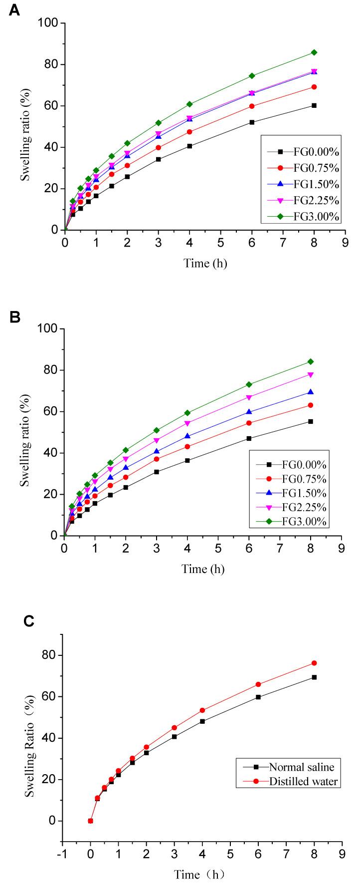 https://cdn.ncbi.nlm.nih.gov/pmc/blobs/7376/7465127/4d1a0c72c63d/polymers-12-01729-g004.jpg