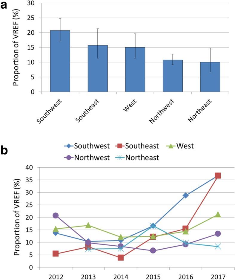 https://cdn.ncbi.nlm.nih.gov/pmc/blobs/7378/6712849/120e4423d5a1/13756_2019_594_Fig2_HTML.jpg