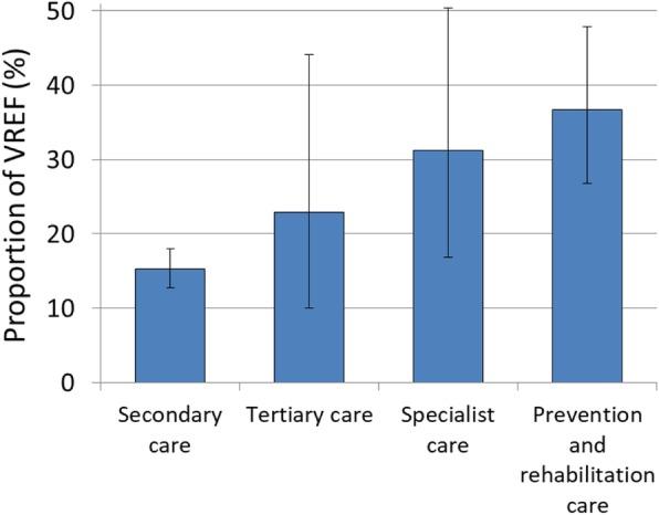 https://cdn.ncbi.nlm.nih.gov/pmc/blobs/7378/6712849/4a138b838ac2/13756_2019_594_Fig4_HTML.jpg