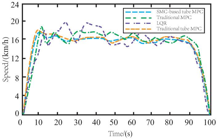 https://cdn.ncbi.nlm.nih.gov/pmc/blobs/7379/10141848/74990c92fb88/sensors-23-03844-g006.jpg