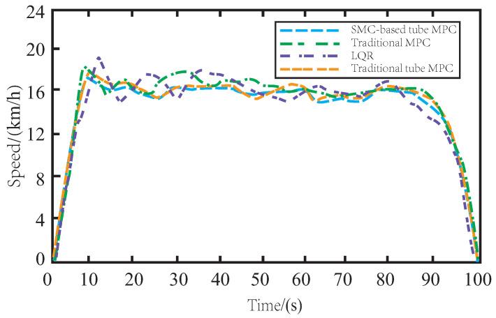 https://cdn.ncbi.nlm.nih.gov/pmc/blobs/7379/10141848/e41616ff30a8/sensors-23-03844-g012.jpg