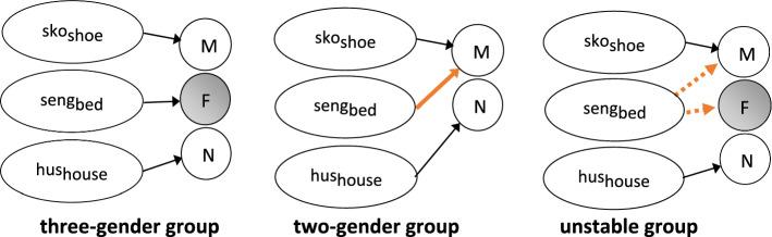 https://cdn.ncbi.nlm.nih.gov/pmc/blobs/737a/10163101/7c4bf8367864/10936_2022_9867_Fig6_HTML.jpg