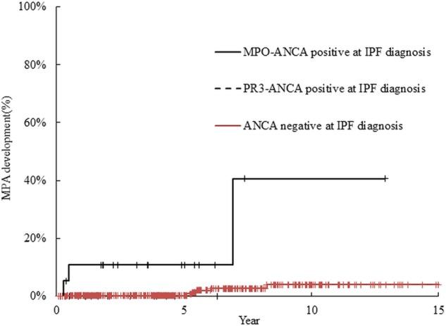 https://cdn.ncbi.nlm.nih.gov/pmc/blobs/737a/4289718/e0466e79b07e/bmjresp2014000058f03.jpg