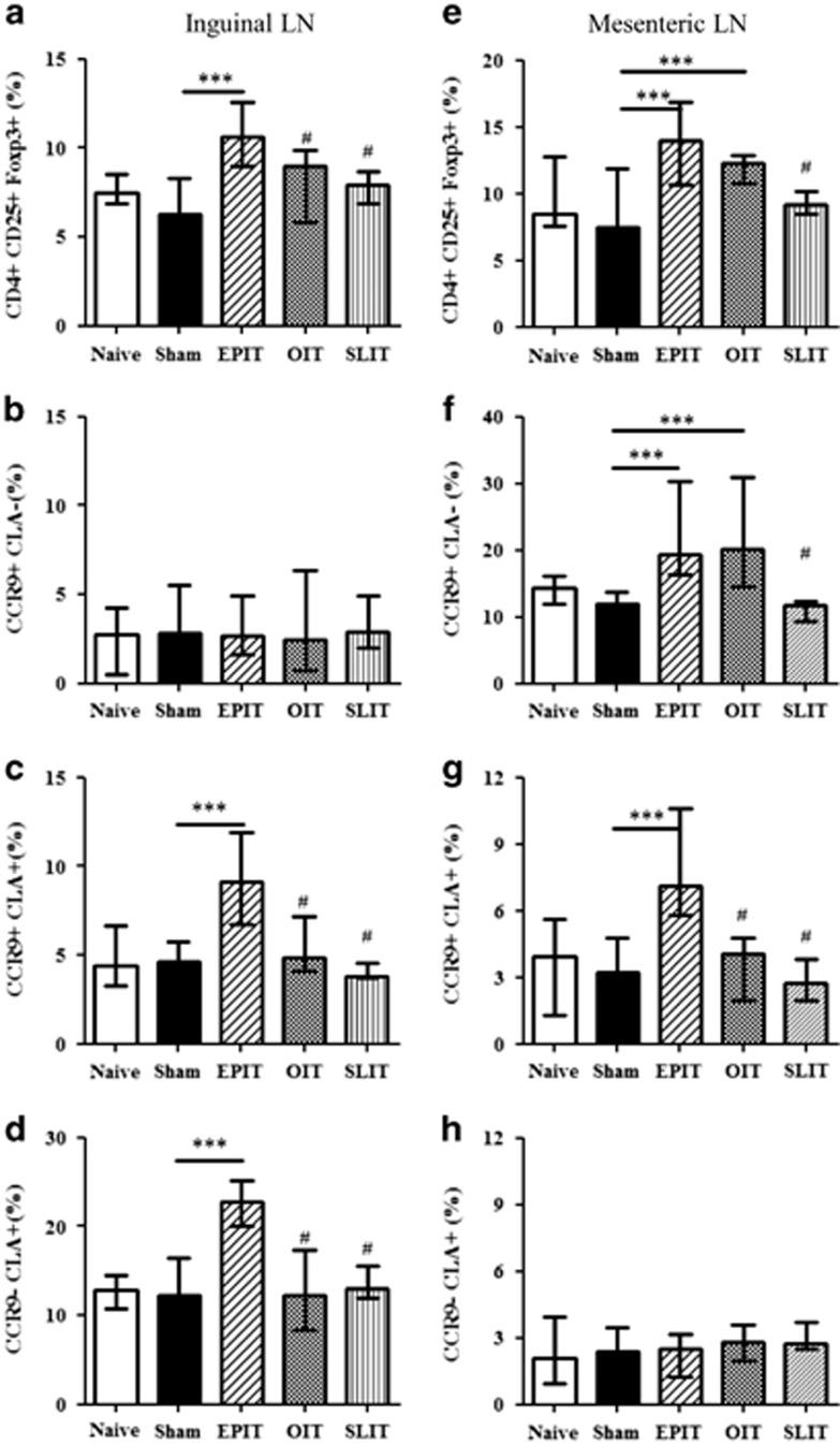 https://cdn.ncbi.nlm.nih.gov/pmc/blobs/737b/5596241/f5b5c088bc31/cmi201614f6.jpg
