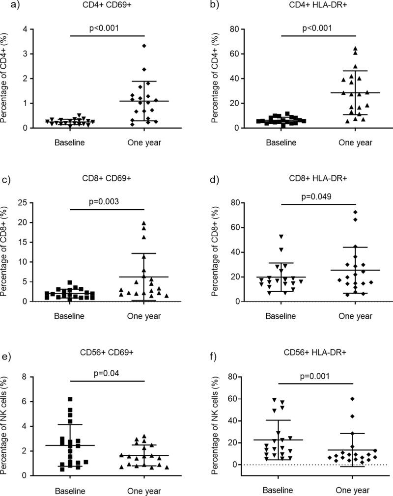 https://cdn.ncbi.nlm.nih.gov/pmc/blobs/737b/6996838/e8bd530e70da/pone.0228380.g005.jpg