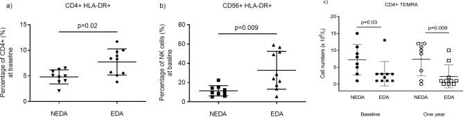 https://cdn.ncbi.nlm.nih.gov/pmc/blobs/737b/6996838/eac414eaf990/pone.0228380.g006.jpg