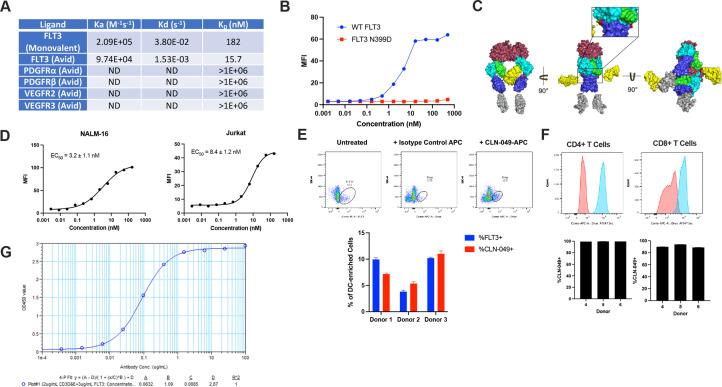 https://cdn.ncbi.nlm.nih.gov/pmc/blobs/737b/8921914/421205469054/jitc-2021-003882f02.jpg