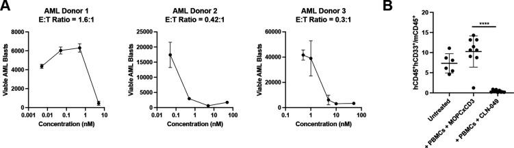 https://cdn.ncbi.nlm.nih.gov/pmc/blobs/737b/8921914/5f885177bedd/jitc-2021-003882f06.jpg