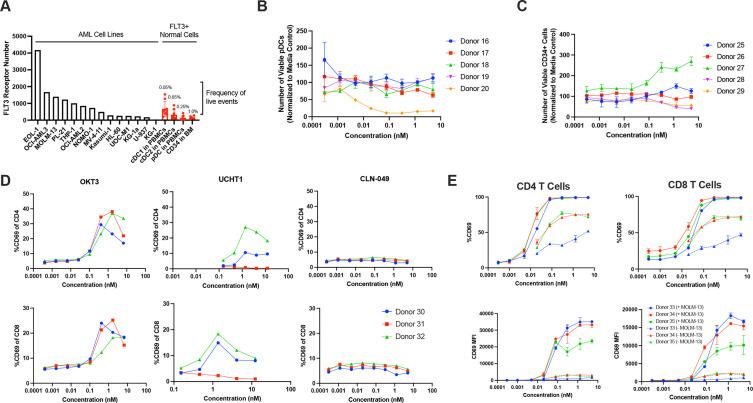 https://cdn.ncbi.nlm.nih.gov/pmc/blobs/737b/8921914/b8e948b9532d/jitc-2021-003882f04.jpg