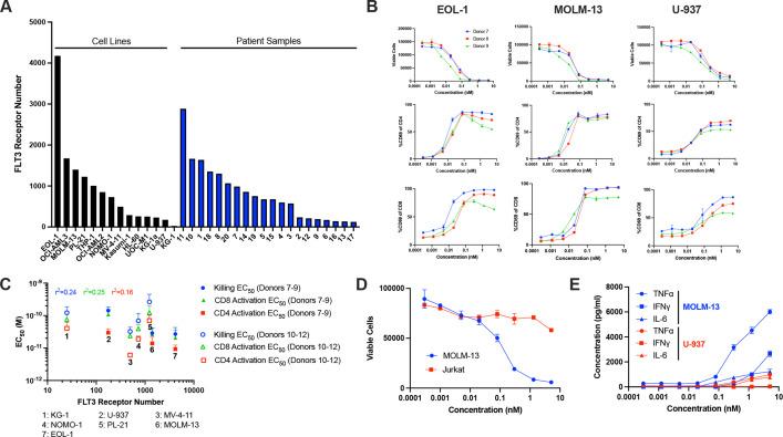 https://cdn.ncbi.nlm.nih.gov/pmc/blobs/737b/8921914/bc3192de5bdd/jitc-2021-003882f03.jpg