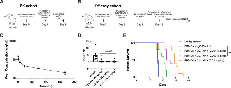 https://cdn.ncbi.nlm.nih.gov/pmc/blobs/737b/8921914/cfe48c45a211/jitc-2021-003882f05.jpg