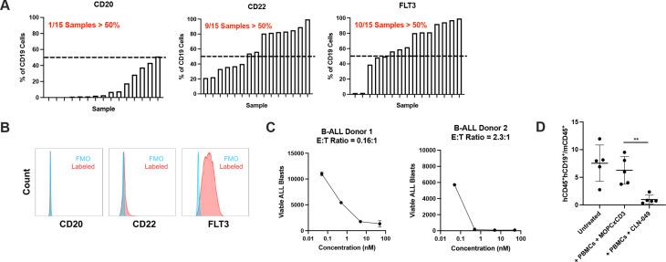 https://cdn.ncbi.nlm.nih.gov/pmc/blobs/737b/8921914/d9cc73e73730/jitc-2021-003882f07.jpg