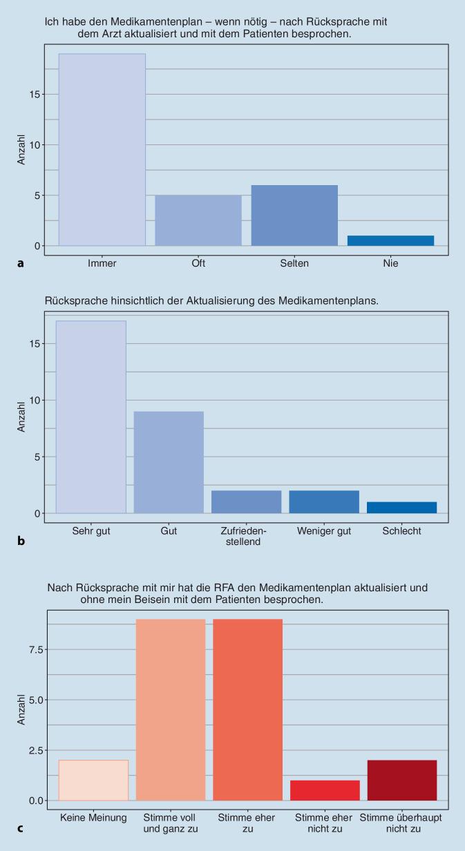https://cdn.ncbi.nlm.nih.gov/pmc/blobs/737c/10973023/13759959cd27/393_2022_1298_Fig2_HTML.jpg
