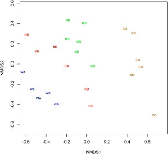 https://cdn.ncbi.nlm.nih.gov/pmc/blobs/737d/4257574/ea7325b8e8bd/emi0016-2848-f3.jpg
