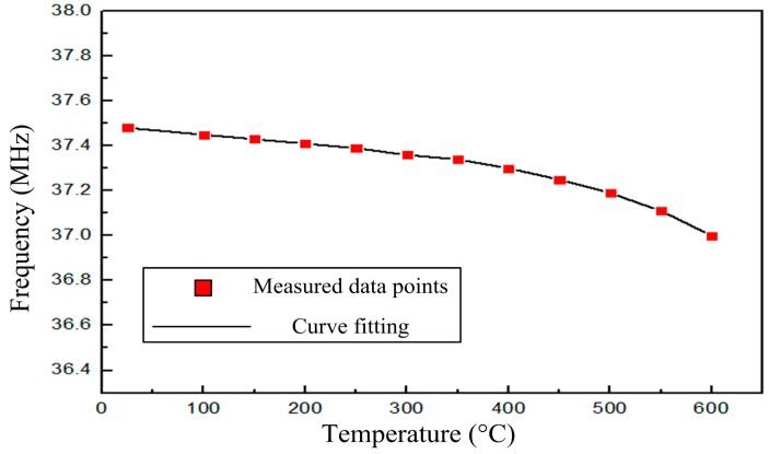 https://cdn.ncbi.nlm.nih.gov/pmc/blobs/737d/4299066/44ae6b0fe11c/sensors-14-23337f7.jpg