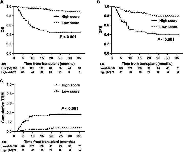 https://cdn.ncbi.nlm.nih.gov/pmc/blobs/737f/9072276/ebb873adecb4/277_2022_4817_Fig4_HTML.jpg