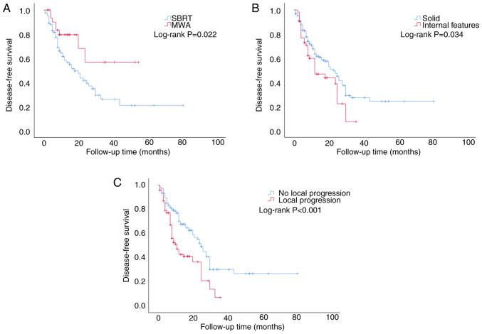https://cdn.ncbi.nlm.nih.gov/pmc/blobs/7382/11130612/48b6804bfea3/ol-28-01-14455-g02.jpg