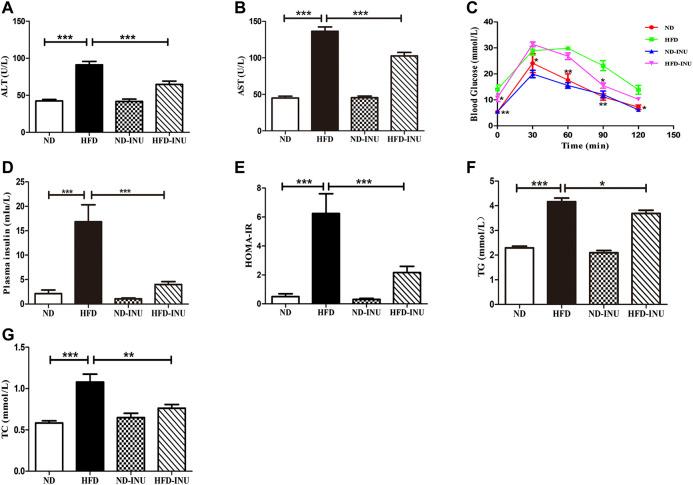 https://cdn.ncbi.nlm.nih.gov/pmc/blobs/7383/7774311/4a43a3e233cb/fphar-11-558525-g002.jpg