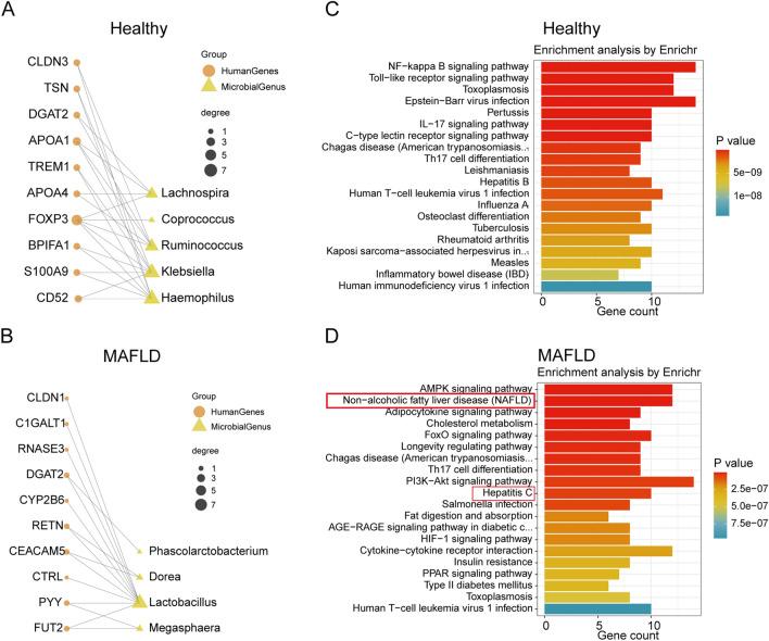 https://cdn.ncbi.nlm.nih.gov/pmc/blobs/7385/10281992/198860165dc6/41598_2023_37163_Fig4_HTML.jpg