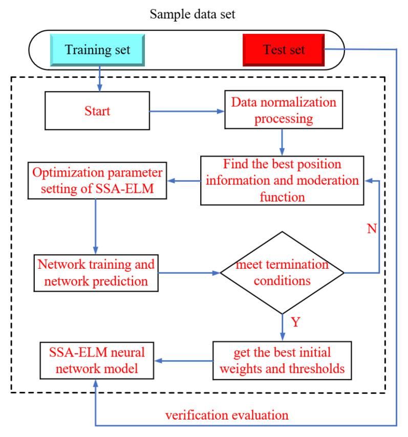https://cdn.ncbi.nlm.nih.gov/pmc/blobs/7385/12194813/8e752ad141a2/materials-18-02856-g006.jpg
