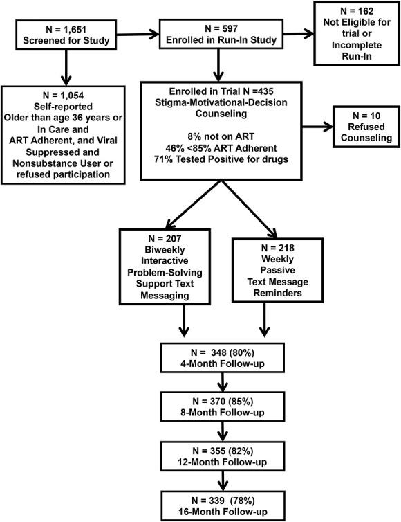 https://cdn.ncbi.nlm.nih.gov/pmc/blobs/7387/10578518/2a503da58c68/qai-94-227-g001.jpg