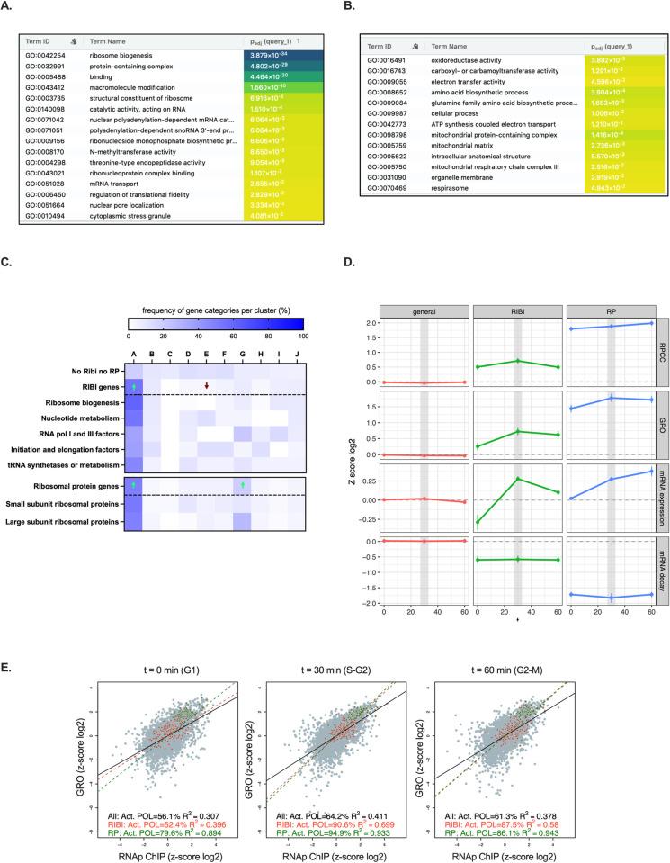 https://cdn.ncbi.nlm.nih.gov/pmc/blobs/7387/12057992/069e531477cc/pone.0317650.g003.jpg