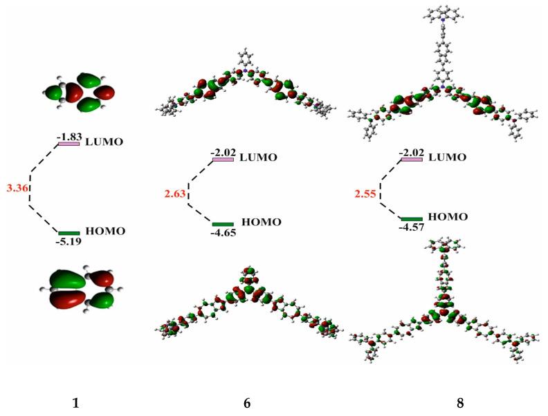 https://cdn.ncbi.nlm.nih.gov/pmc/blobs/7388/11547525/c2332478633f/molecules-29-05041-g005.jpg